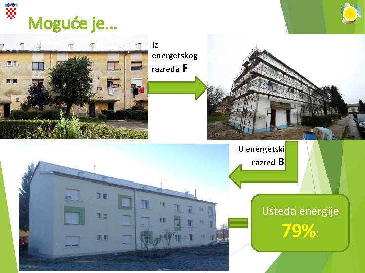 Moguće je… Iz energetskog razreda F U energetski razred B Ušteda energije 79%! 