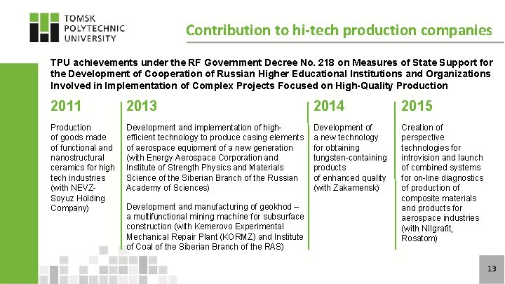 Contribution to hi-tech production companies TPU achievements under the RF Government Decree No. 218