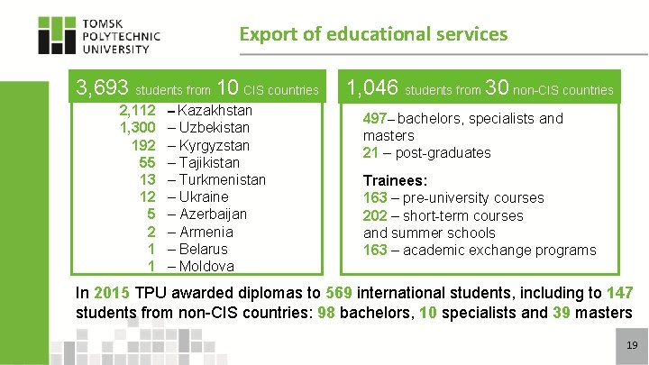 Export of educational services 3, 693 students from 10 CIS countries 2, 112 1,