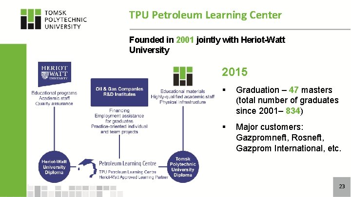 TPU Petroleum Learning Center Founded in 2001 jointly with Heriot-Watt University 2015 § Graduation