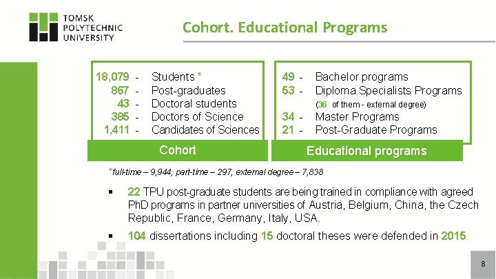 Cohort. Educational Programs 18, 079 867 43 385 1, 411 - Students * Post-graduates