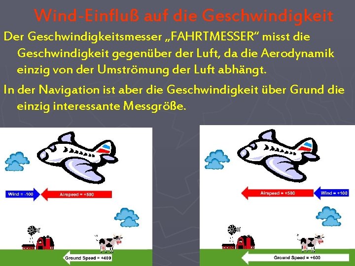 Wind-Einfluß auf die Geschwindigkeit Der Geschwindigkeitsmesser „FAHRTMESSER“ misst die Geschwindigkeit gegenüber der Luft, da