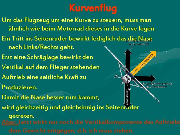 Kurvenflug Um das Flugzeug um eine Kurve zu steuern, muss man ähnlich wie beim