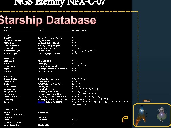 NGS Eternity NFX-C-07 Starship Database Military: Type: Class: Weapon Support FLYERS: Scout Flyer Reconnaissance