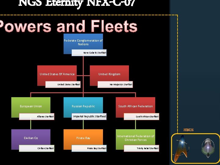 NGS Eternity NFX-C-07 Powers and Fleets Federate Conglomeration of Nations Nova Galactic Starfleet United