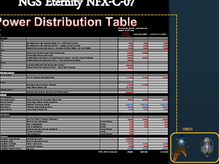 NGS Eternity NFX-C-07 Power Distribution Table Weapons Light 12 x Electro. Magnetic Pulse Projectile