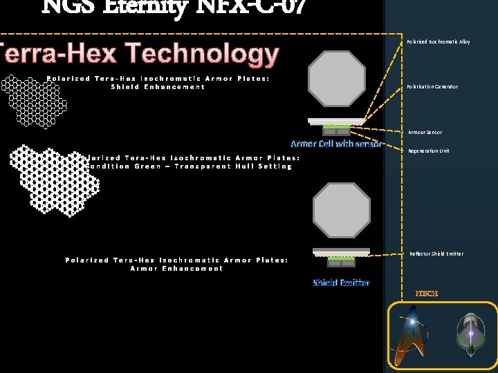 NGS Eternity NFX-C-07 Terra-Hex Technology Polarised Isochromatic Alloy Polarisation Generator Armour Sensor Armor Cell