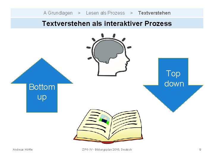 A Grundlagen > Lesen als Prozess > Textverstehen als interaktiver Prozess Top down Bottom