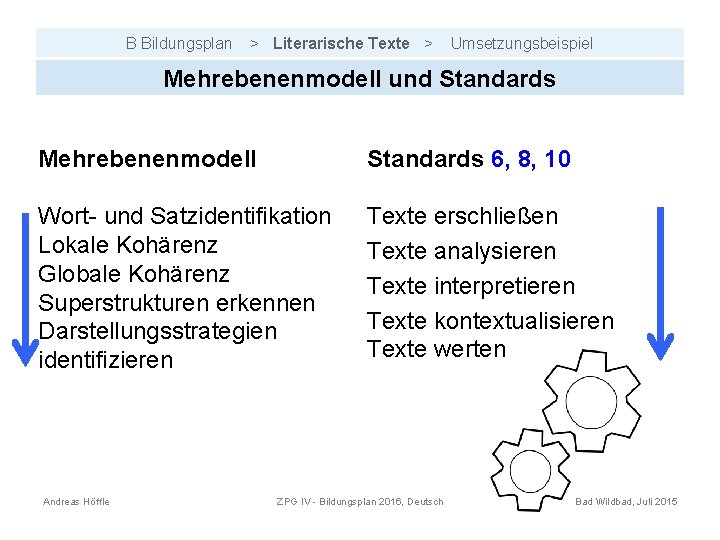 B Bildungsplan > Literarische Texte > Umsetzungsbeispiel Mehrebenenmodell und Standards Mehrebenenmodell Standards 6, 8,