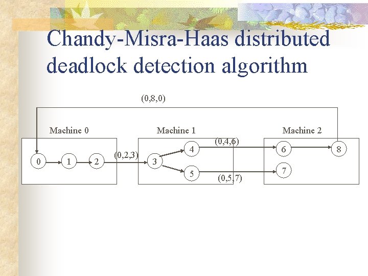 Chandy-Misra-Haas distributed deadlock detection algorithm (0, 8, 0) Machine 0 0 1 Machine 1