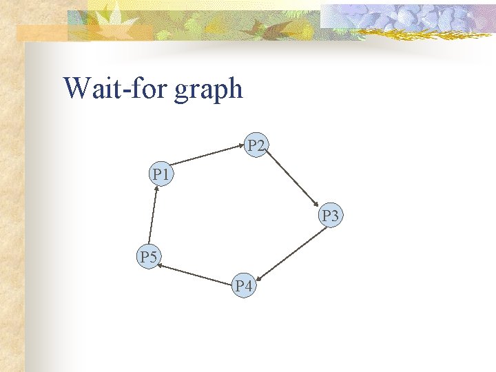 Wait-for graph P 2 P 1 P 3 P 5 P 4 