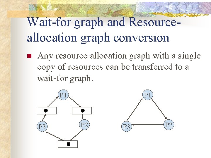 Wait-for graph and Resourceallocation graph conversion n Any resource allocation graph with a single