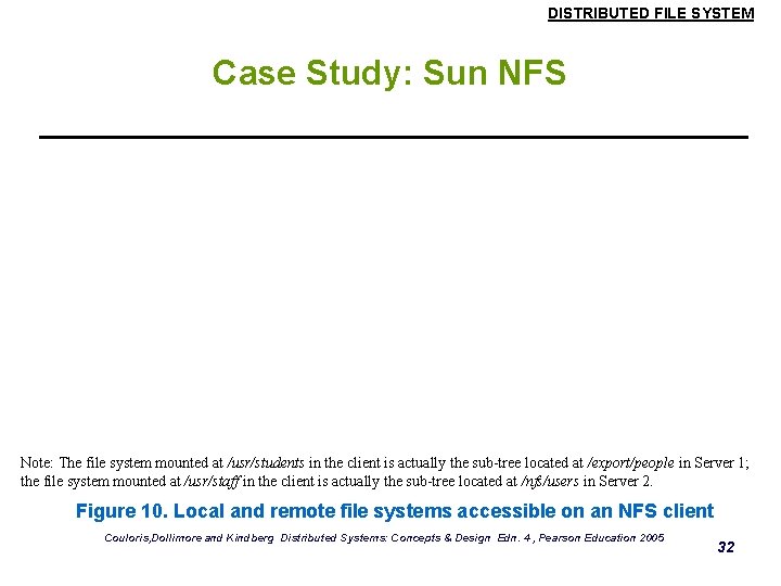 DISTRIBUTED FILE SYSTEM Case Study: Sun NFS Note: The file system mounted at /usr/students