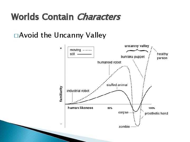 Worlds Contain Characters � Avoid the Uncanny Valley 