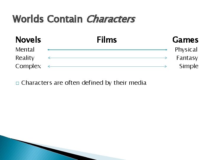 Worlds Contain Characters Novels Mental Reality Complex � Films Characters are often defined by
