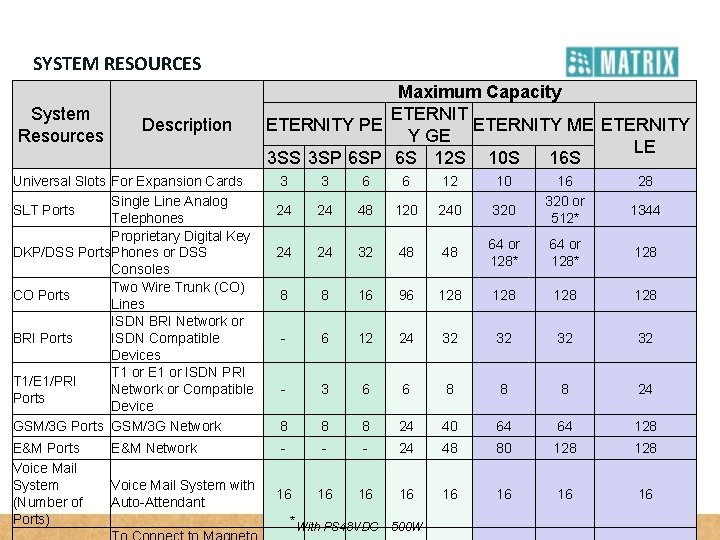SYSTEM RESOURCES System Resources Description Universal Slots For Expansion Cards Single Line Analog SLT