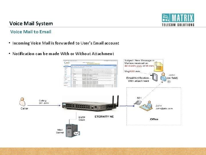 Voice Mail System Voice Mail to Email • Incoming Voice Mail is forwarded to