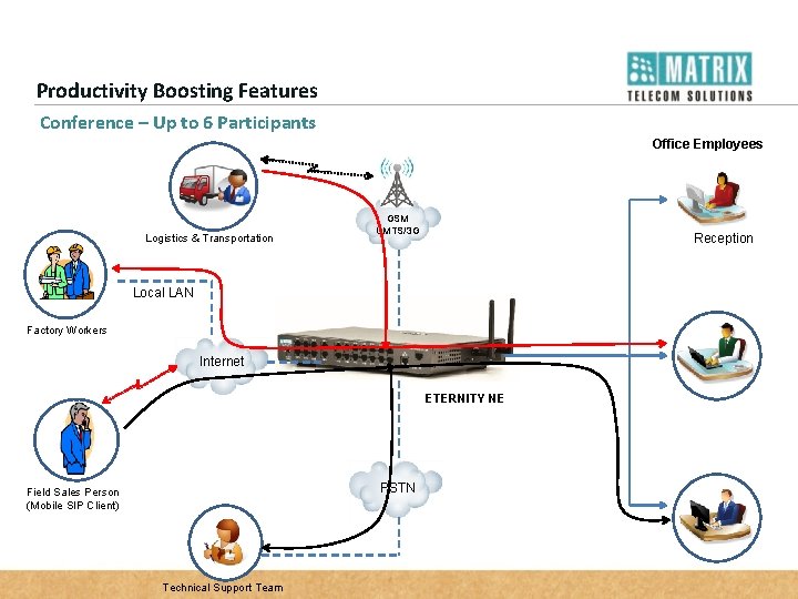 Productivity Boosting Features Conference – Up to 6 Participants Office Employees Logistics & Transportation