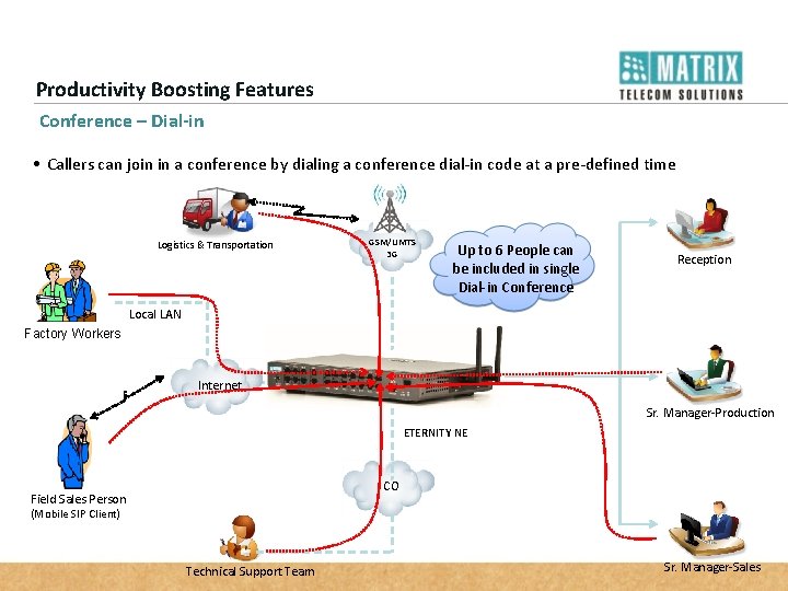 Productivity Boosting Features Conference – Dial-in • Callers can join in a conference by