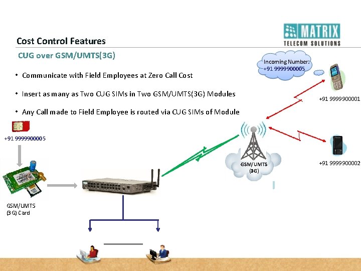 Cost Control Features CUG over GSM/UMTS(3 G) • Communicate with Field Employees at Zero
