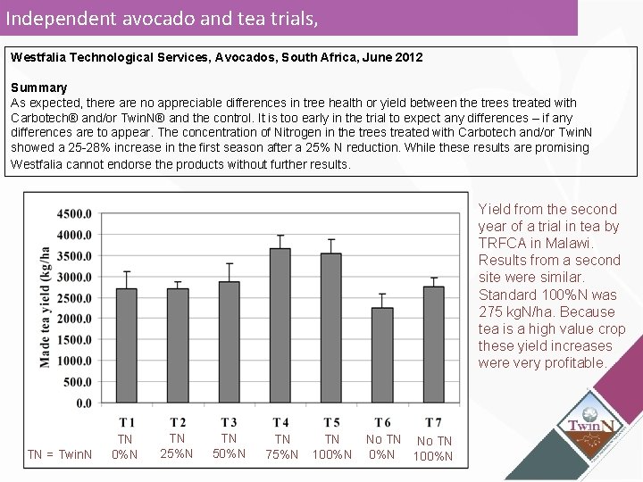 Independent avocado and tea trials, Westfalia Technological Services, Avocados, South Africa, June 2012 Summary