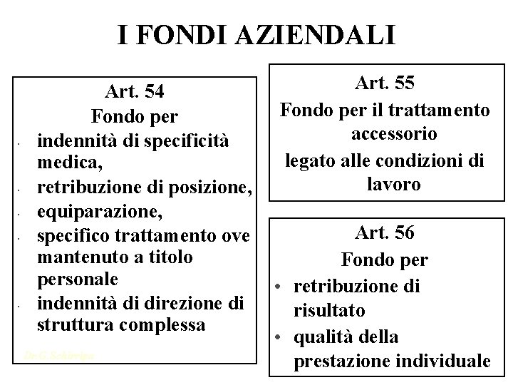 I FONDI AZIENDALI • • • Art. 54 Fondo per indennità di specificità medica,