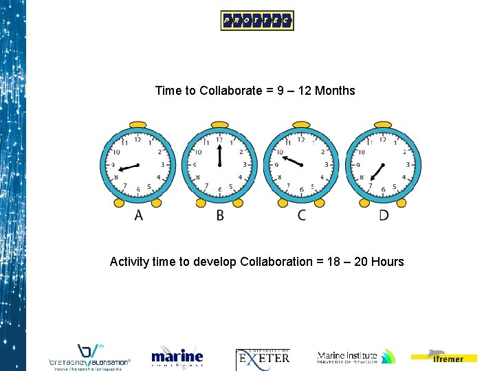 Time to Collaborate = 9 – 12 Months Activity time to develop Collaboration =