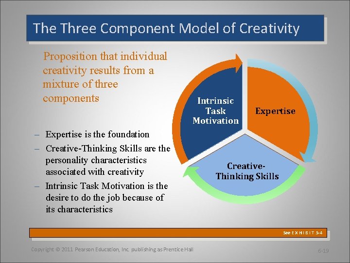 The Three Component Model of Creativity Proposition that individual creativity results from a mixture