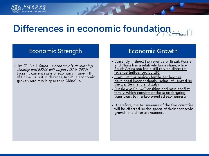 Differences in economic foundation Economic Strength • Jim O’Neill China’s economy is developing steadily