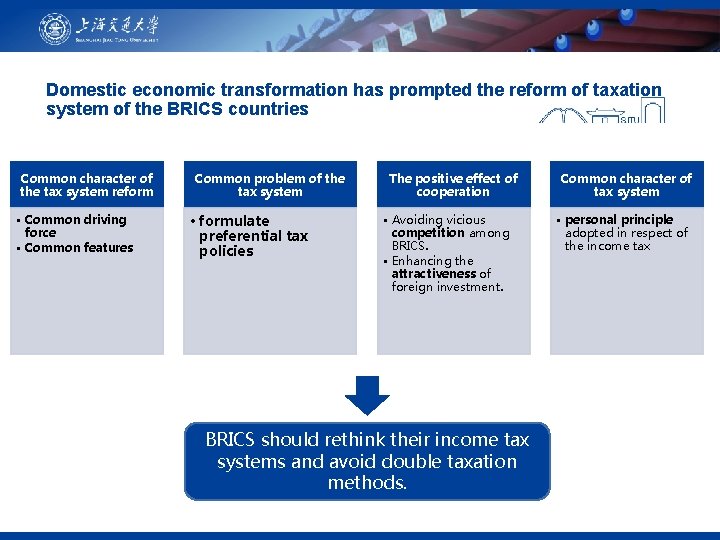 Domestic economic transformation has prompted the reform of taxation system of the BRICS countries