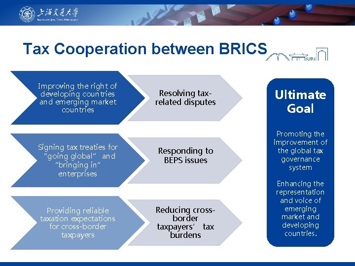 Tax Cooperation between BRICS Improving the right of developing countries and emerging market countries