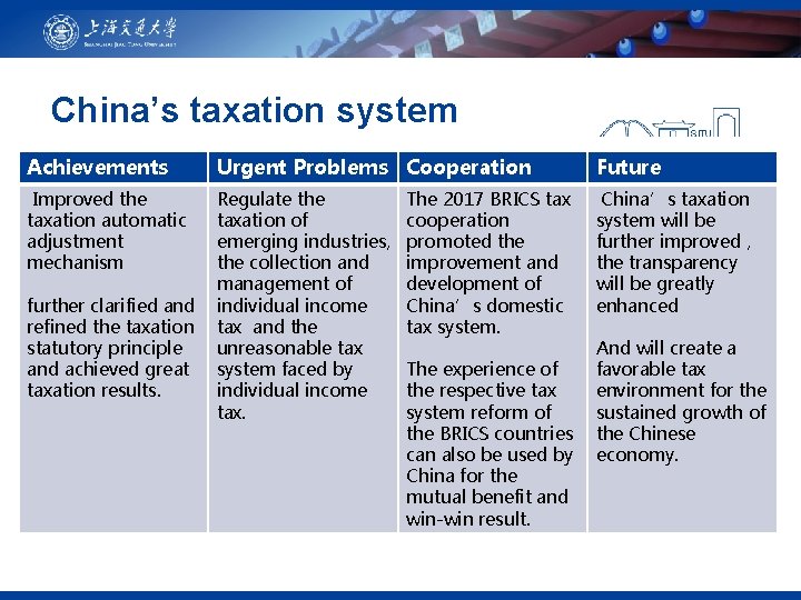 China’s taxation system Achievements Urgent Problems Cooperation Future Improved the taxation automatic adjustment mechanism