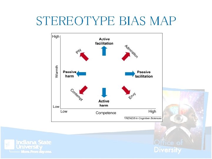 STEREOTYPE BIAS MAP 