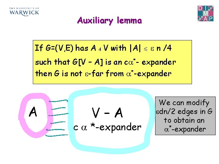 Auxiliary lemma If G=(V, E) has A 4 V with |A| b n /4