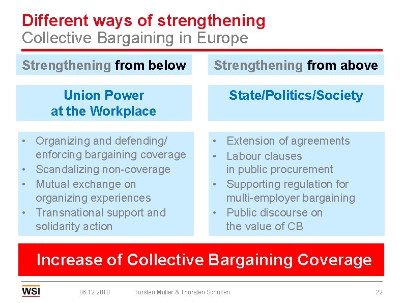 Different ways of strengthening Collective Bargaining in Europe Strengthening from below Strengthening from above