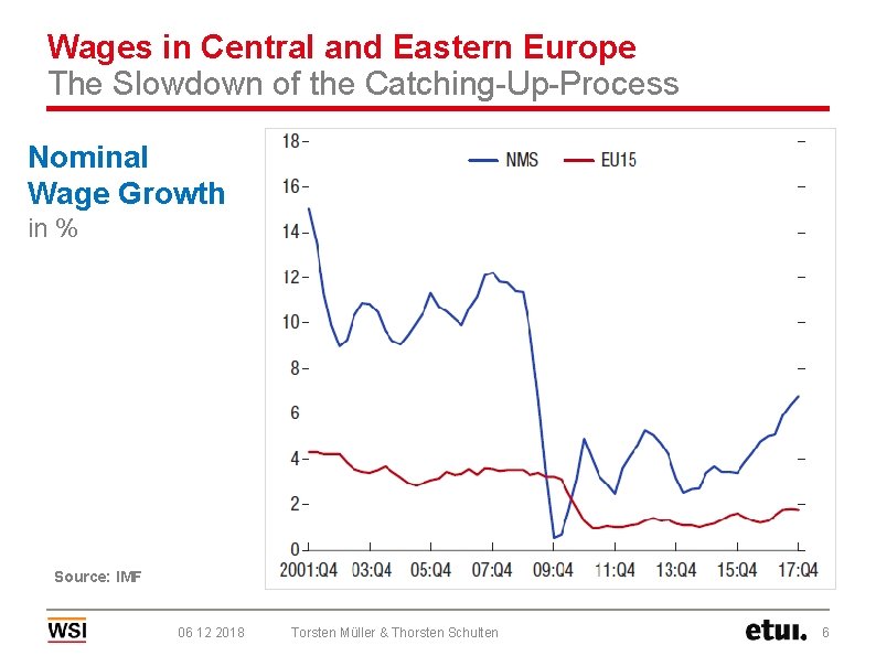 Wages in Central and Eastern Europe The Slowdown of the Catching-Up-Process Nominal Wage Growth