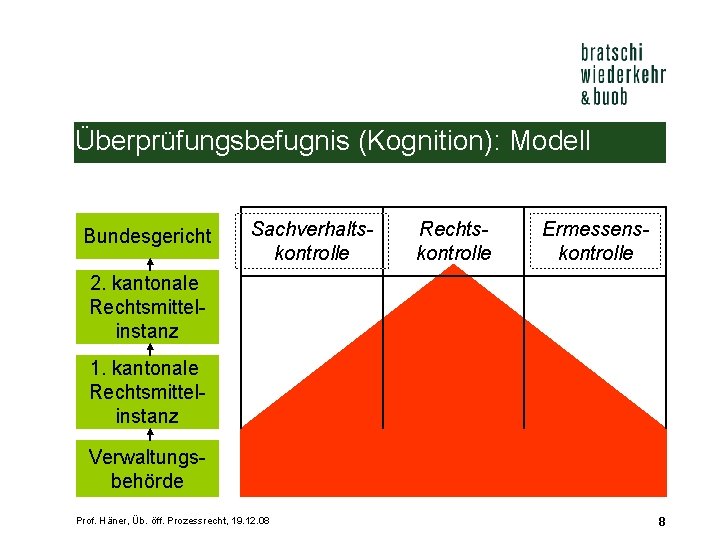 Überprüfungsbefugnis (Kognition): Modell Bundesgericht Sachverhaltskontrolle Rechtskontrolle Ermessenskontrolle 2. kantonale Rechtsmittelinstanz 1. kantonale Rechtsmittelinstanz Verwaltungsbehörde