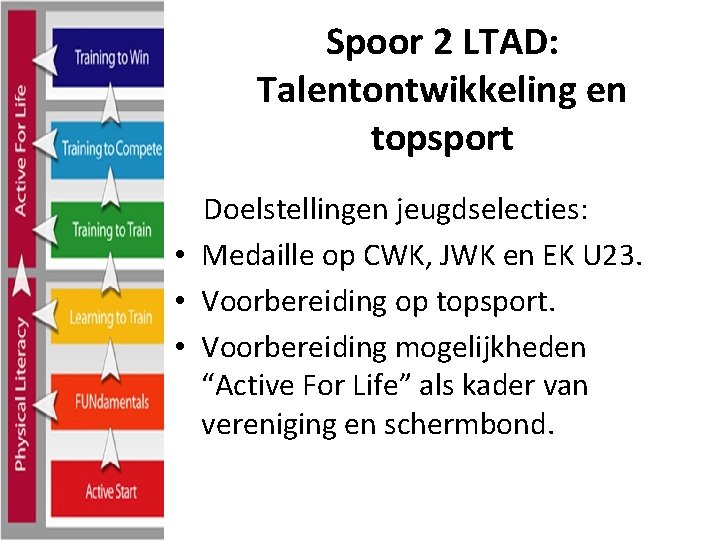 Spoor 2 LTAD: Talentontwikkeling en topsport Doelstellingen jeugdselecties: • Medaille op CWK, JWK en