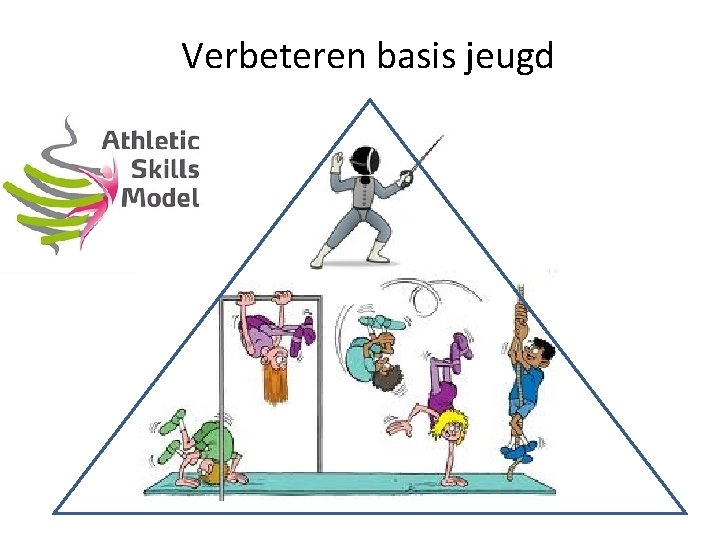 Verbeteren basis jeugd 