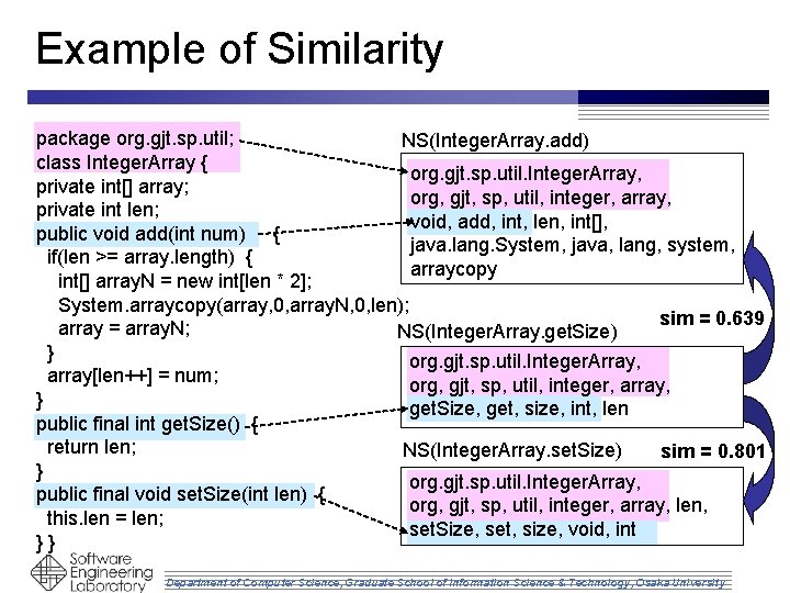 Example of Similarity package org. gjt. sp. util; NS(Integer. Array. add) class Integer. Array