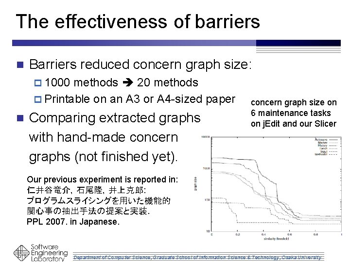 The effectiveness of barriers n Barriers reduced concern graph size: p 1000 methods 20