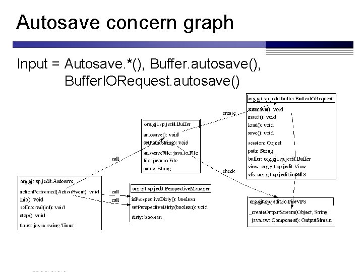 Autosave concern graph Input = Autosave. *(), Buffer. autosave(), Buffer. IORequest. autosave() Department of