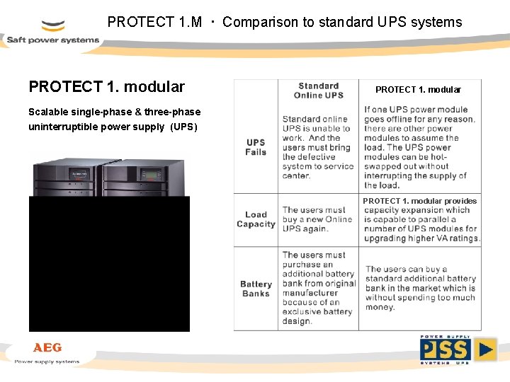 PROTECT 1. M · Comparison to standard UPS systems PROTECT 1. modular Scalable single-phase