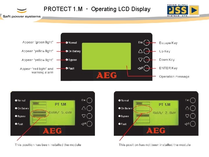 PROTECT 1. M · Operating LCD Display PT 1. M 