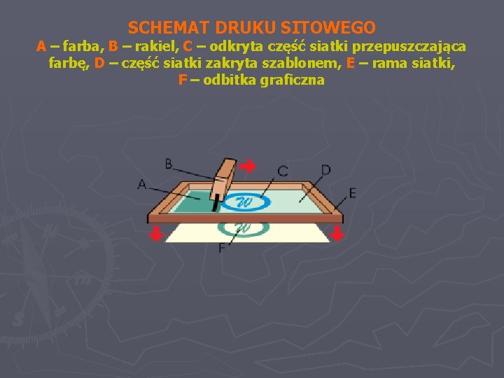 SCHEMAT DRUKU SITOWEGO A – farba, B – rakiel, C – odkryta część siatki