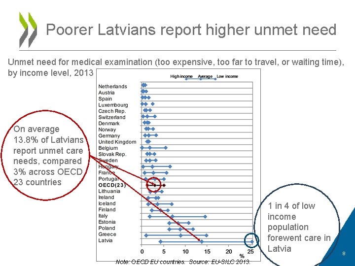 Poorer Latvians report higher unmet need Unmet need for medical examination (too expensive, too