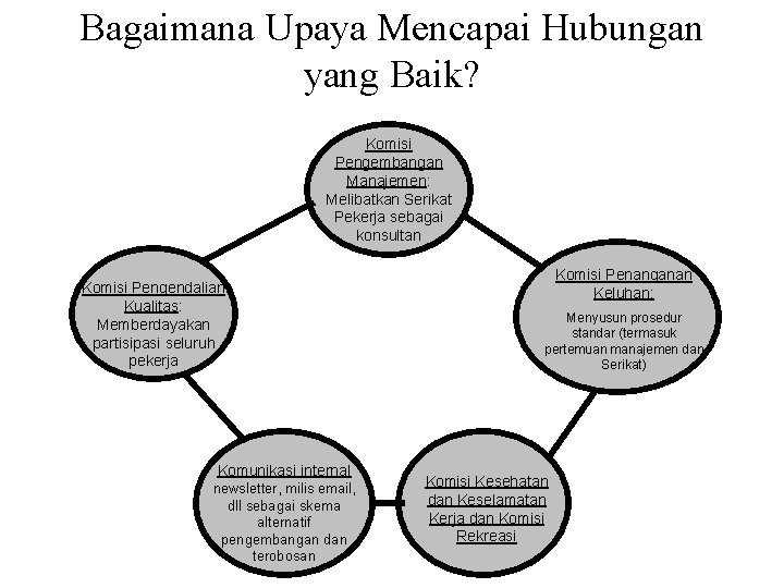 Bagaimana Upaya Mencapai Hubungan yang Baik? Komisi Pengembangan Manajemen: Melibatkan Serikat Pekerja sebagai konsultan