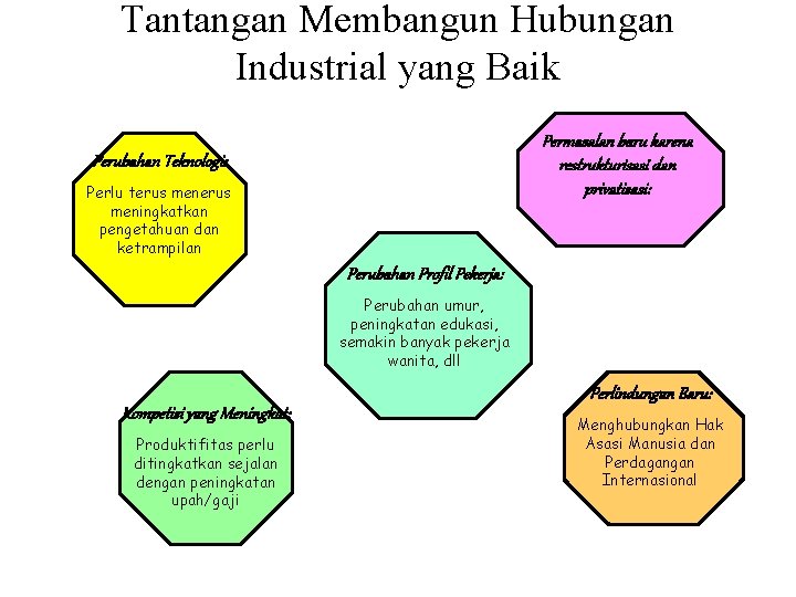 Tantangan Membangun Hubungan Industrial yang Baik Permasalan baru karena restrukturisasi dan privatisasi: Perubahan Teknologi: