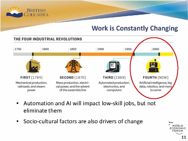 11 • Automation and AI will impact low-skill jobs, but not eliminate them •