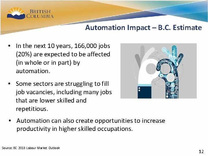 12 Automation Impact – B. C. Estimate • In the next 10 years, 166,